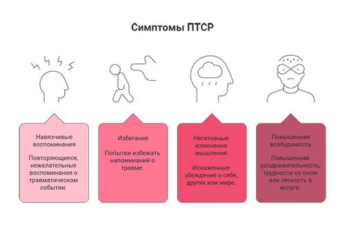 Лечение посттравматического стрессового расстройства в Нальчике в клинике &laquo;Новый Рассвет&raquo;